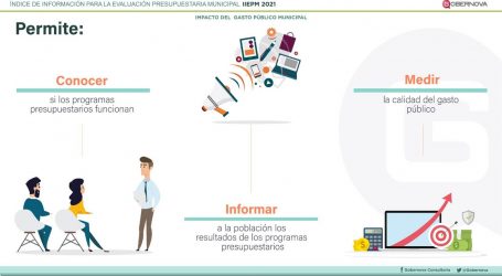 Gobernova: Evaluación a Municipios Permite Apreciar sus Resultados