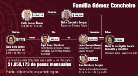 +Pablo Gómez y su bonita familia; Julio solicita apoyo; Tepotzotlán sin alcaldesa electa; Humberto Benítez en el homenaje a León Guzmán