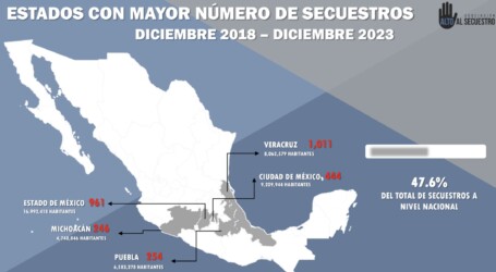 Sumó Edomex 12 secuestros en diciembre de 2023, ocupó el segundo lugar nacional con 961 casos en 2023
