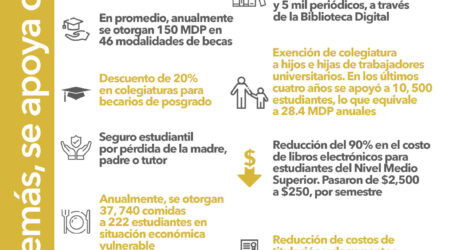 Avanza UAEMéx en la gratuidad de la educación