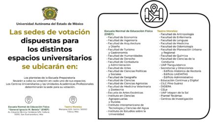 ¿Cuáles serán las sedes de votación física para la elección de la Rectoría de la UAEMéx?