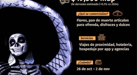 CANACO ESPERA DERRAMA ECONÓMICA DE CASI 50 MIL MDP POR DÍA DE MUERTOS