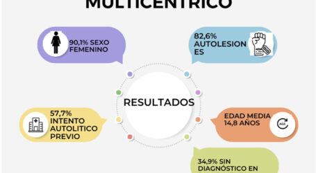 + Evidencias y Áreas Prioritarias Sobre Salud Mental de las Infancias: motivos los hay y muchos, pero… ¿Para celebrar?