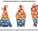SE NOS VOLVIÓ A PASAR EL TREN Adiós al bono demográfico